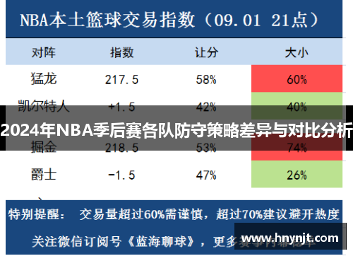 2024年NBA季后赛各队防守策略差异与对比分析